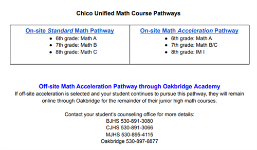 Middle School Math Course Pathways