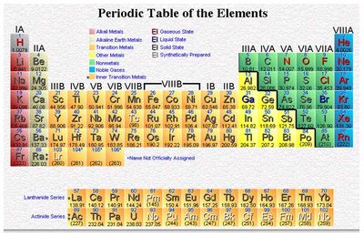 Information   Periodic Table on Check This Online Interactive Periodic Table Of The Elements Here